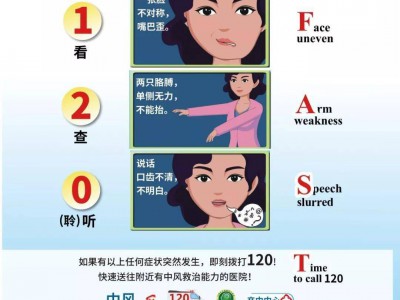 如何识别脑卒中(脑梗塞、脑出血)并积极的预防和治疗