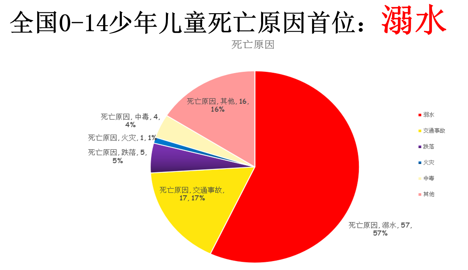 假期来临,谨防溺水!